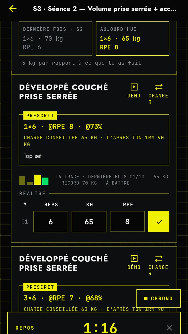 Série cochée dans ZEN : 6 répétitions, 65 kg, RPE 8, et le chrono de repos lancé.