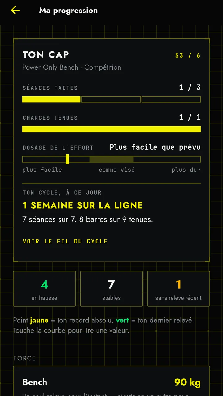 Écran Ma progression : Ton cap, séances faites, charges tenues, dosage de l’effort, 1 semaine sur la ligne.